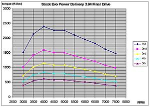 TRE final drive gears.-power_delivery_stock_evo_tre_03.jpg