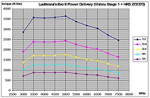 TRE final drive gears.-power_delivery_ludikraut_stage1-_01.jpg