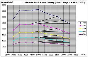 TRE final drive gears.-power_delivery_ludikraut_stage1-_02.jpg