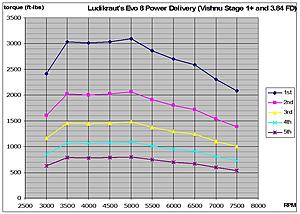 TRE final drive gears.-power_delivery_ludikraut_stage1-_tre_03.jpg