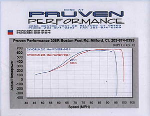 Tale of two intake manifolds - is bigger better?-twointakes.jpg