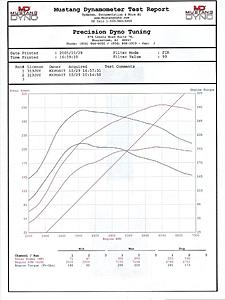 Another Evo tuned by Precision Dyno (Dynos inside)-baseline-vs-final2.jpg