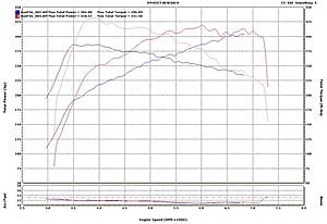 My dyno sheet-jesterevo.jpg