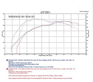 20G turbo upgrade from Buschur Racing.-stock-manifold-vs.-megan-manifold.jpg