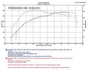 20G turbo upgrade from Buschur Racing.-stock-manifold-vs.-megan-manifold-2.jpg