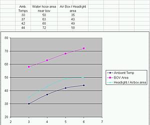 Cold Air Box with Intake Tube-eng_comp_temps.jpg