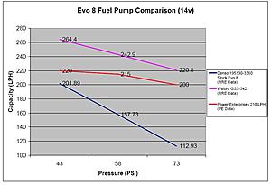 Walboro ONLY OPTION?-fuelpumpcomparison.jpg