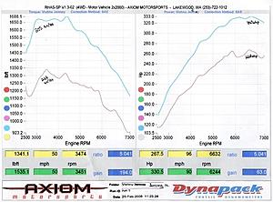 Vishnu/Axiom Feb 25th Dyno day results!-dyno2.jpg