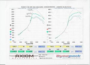 Vishnu/Axiom Feb 25th Dyno day results!-rx6-dyno-3.jpg