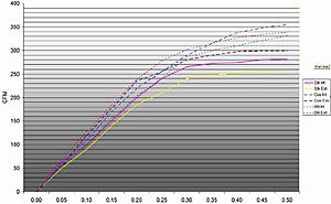 Head Flow Data Comparison-headflow-comparison.jpg