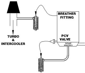 Saikou kun catch can thread-flow_diagram.jpg