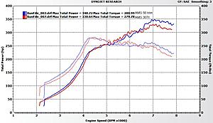 Want a nice aftermarket turbo that's not too bad on lag?  Consider a Garrett 3071-ludi_ams3071_vs_50trim.jpg