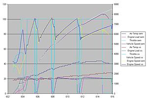 My Turbo XS FMIC Review &amp; Data-1st_4th.jpg