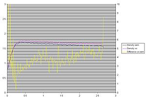 My Turbo XS FMIC Review &amp; Data-4th_density.jpg