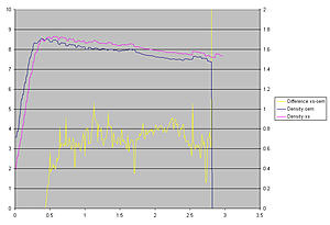 My Turbo XS FMIC Review &amp; Data-3rd_density.jpg