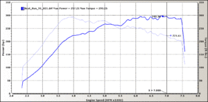 FPEvoGreen First Impressions-dyno_tt_91.gif