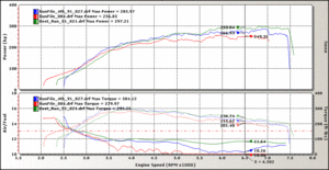 Stock Dyno and a urgent question-stock_mycar.gif