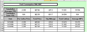 EVO Gas Mileage MPG miles per gallon -- Merge-fuel.jpg