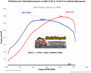 Current/Highest Mileage Evolutions | [MERGED]-robdyno-1-.gif