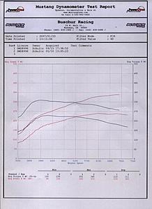 Dyno results after a year of upgrades!-dyno-run-01-10-07.jpg