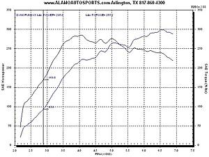 300 awhp-silver-evo-dyno.jpg