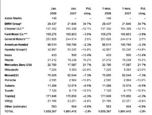 Tough sales month for Mitsu-january-2008-sales-bmp.bmp