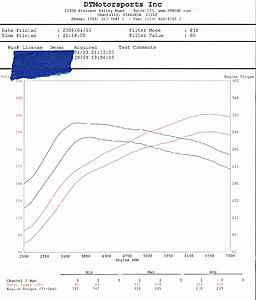 Apexi intake filter. DTM tune. +36 whp, Mustang Dyno-dtm-tune.jpg