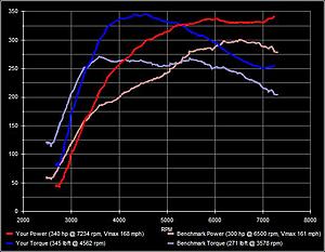 Stock Turbo Unite!-grant_r_evo9_91_oct_tbe_filter_stock_boost_vs_race_homebrew_26psi_ecu_controlled.jpg