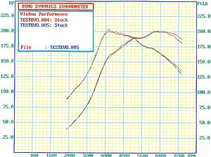 XEDE dyno results, now with boost control-stock-hp-torque-small.jpg