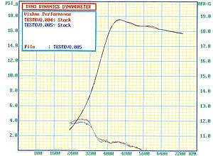 XEDE dyno results, now with boost control-stock-boost-afr-small.jpg