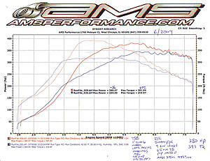 My FP Black numbers-evo-380whp-graph.jpg