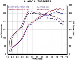 New mods with Dyno Numbers-pulleycompare.jpg