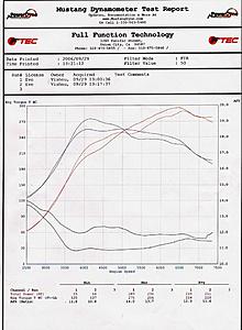 Dyno Read out-10585704_837266652964669_1315513794_n.jpg