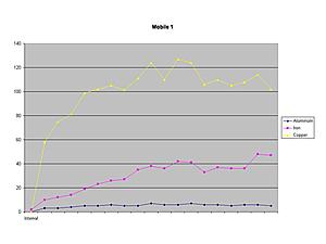 Synthetic Oil Study, interesting....-mobil-1.jpg