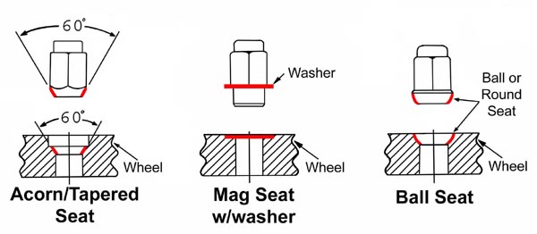 Image Result For Mag Wheel