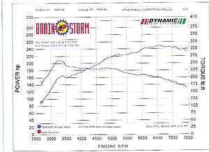 My Dyno Results-dyno.jpg