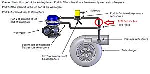 3 port set up on Turbosmart Wastegate-bw3sc2o.jpg