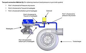 3 port set up on Turbosmart Wastegate-djurlrg.jpg