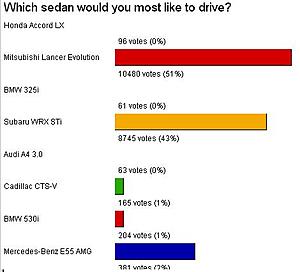 Forbes 2004 best sedan poll (please vote)-hehe.jpg