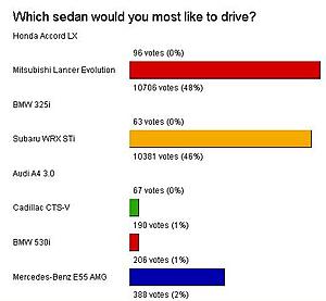 Forbes 2004 best sedan poll (please vote)-forbes_poll.jpg