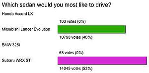 Forbes 2004 best sedan poll (please vote)-forbes.jpg