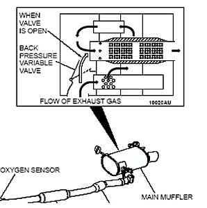 Variable back pressure-muffler.jpg