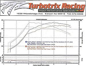 New Dyno sheet-turbo-trix-dyno.jpg