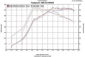 Update: 369awhp 378awtq Stock tubo &amp; pump gas-dli1.jpg