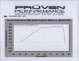 622 Whp on 93 octane pump gas with Alcohol injection kit !-622.jpg