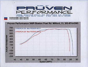 622 Whp on 93 octane pump gas with Alcohol injection kit !-airfiletrtr.jpg