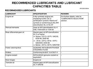 15,000 mile maintenance questions....Please read-evo8-recommended-lubricants-lubricant-capacities-table.jpg