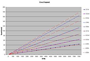 US EVO9 transmition ratio graph-evo9-ratios-15.jpg