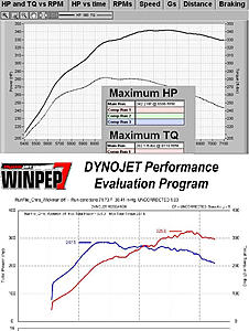 Gtech Pro RR runs-gtech-vs-dyno.jpg