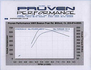 Worlds first Evo 8 in the nine's without NOS(MERGED)-630.jpg